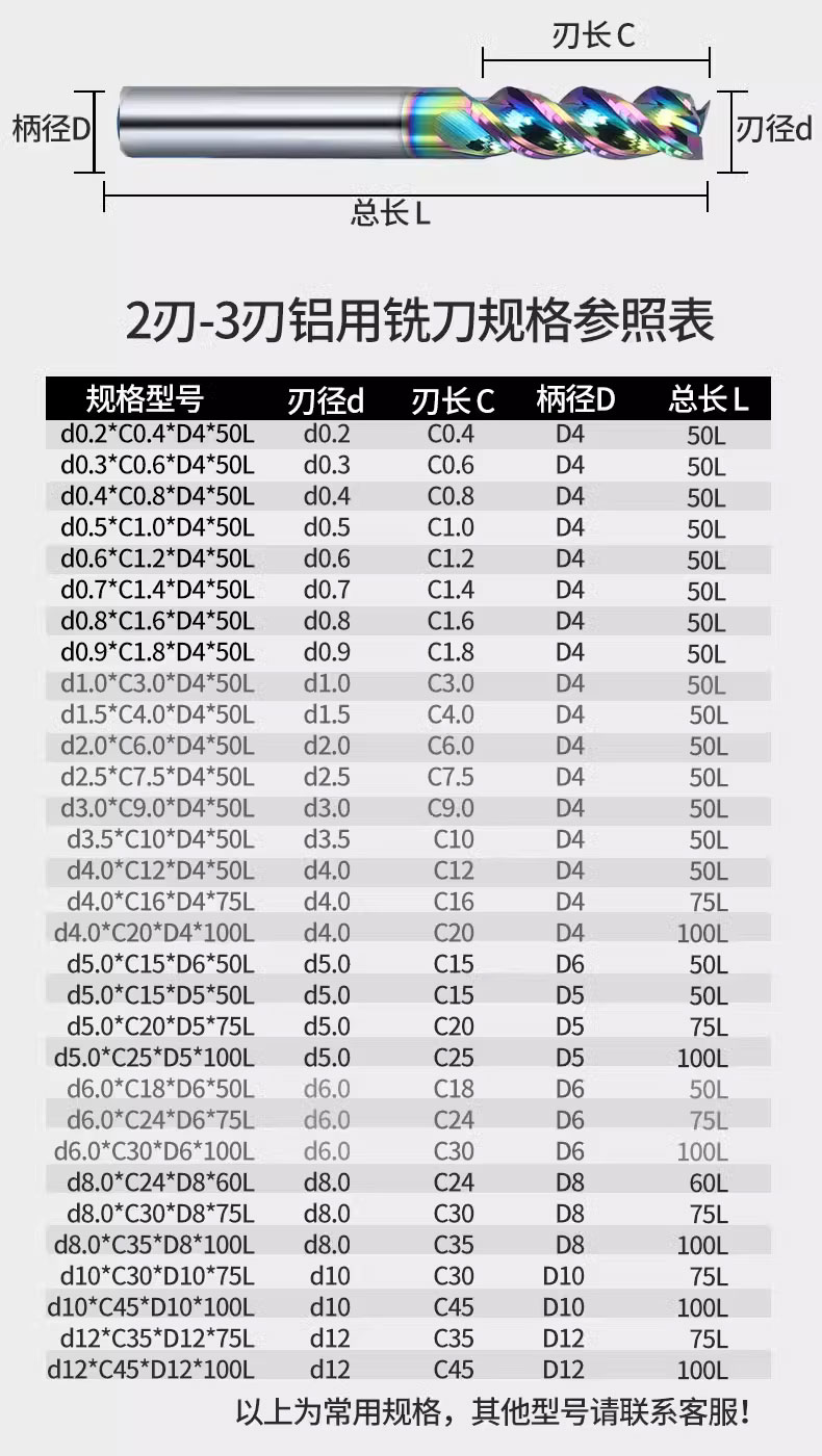 七彩涂层2刃3刃铝用刀-790_11